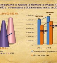 Кметът на община Хасково Станислав Дечев: Бюджетът за 2022 година - консервативен, изпълним и рисков